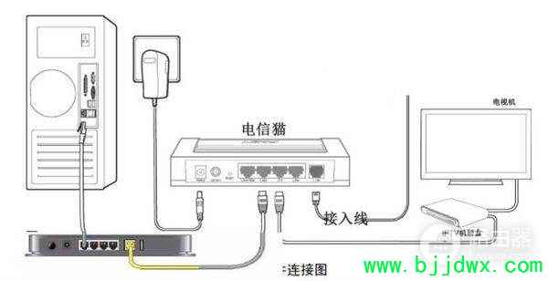 网关和路由器怎么连接(电信网关怎么连接路由器)