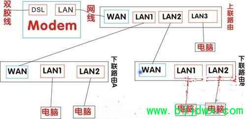 路由器和路由器之间怎么连接(路由器接路由器怎么连接)