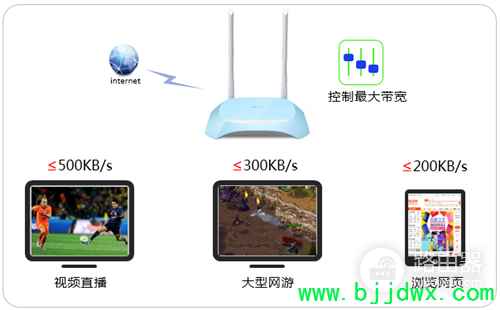 TP-Link TL-WR840N V7~V9 ·ƹܵӦ