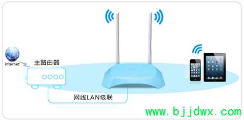 TP-Link TL-WR840N V7~V9 ·߽ʹ÷