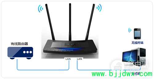 TP-Link TL-WR2041+ ·߽ʹ÷