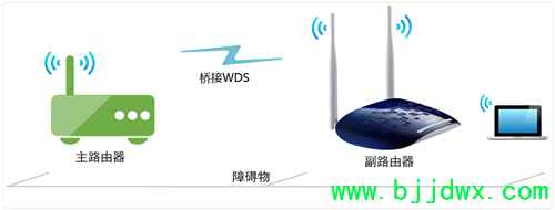 TP-Link TL-WR1041N ·ŽӣWDSָ