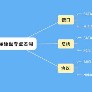 M.2、SATA、PCIe、NVMe这些是什么东西