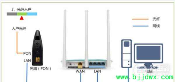 tplink450m·ô(tplink·450mô)