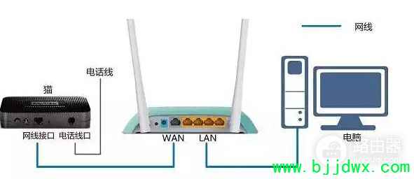 ̨ʽxpϵͳôwifi(̨ʽô·)