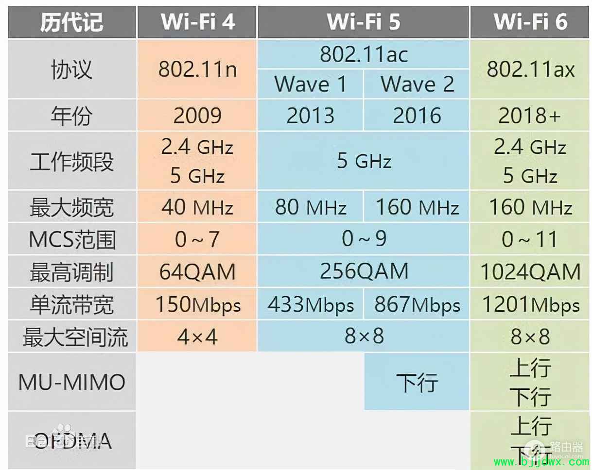 WiFi6·ôѡ(WiFi6·ôѡ)