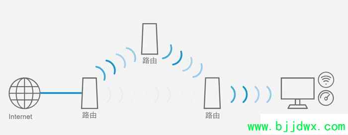 ֻװ·ܷõС˾ãLINKSYS MX5503ǧ·