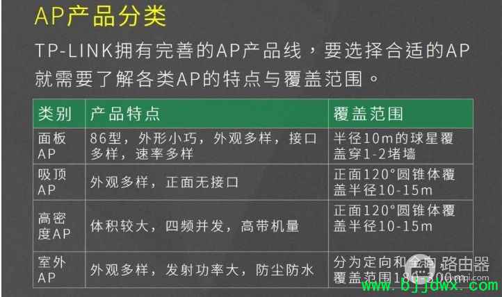 칫apӦôѡTP-LINKһ廯POE·ap