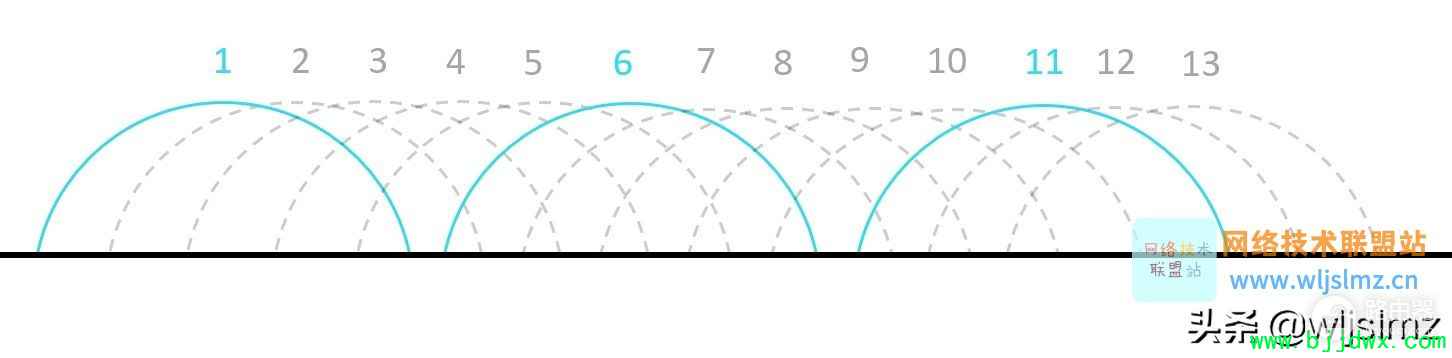 꿽ʣΪʲô5G·2.4G·죿
