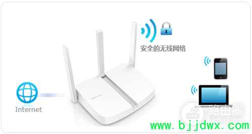 ˮ MW313R V2-V3 ·ƺWiFi
