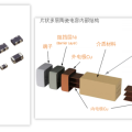 电源系统常见元件选型--电阻电容篇