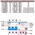 5匹空调用多大的漏保和电线