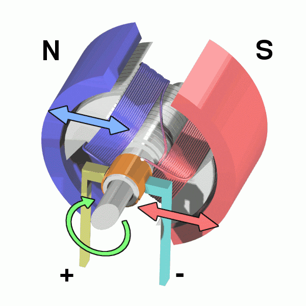 591a7f99e4359ed05a1e28d1944e258e.gif