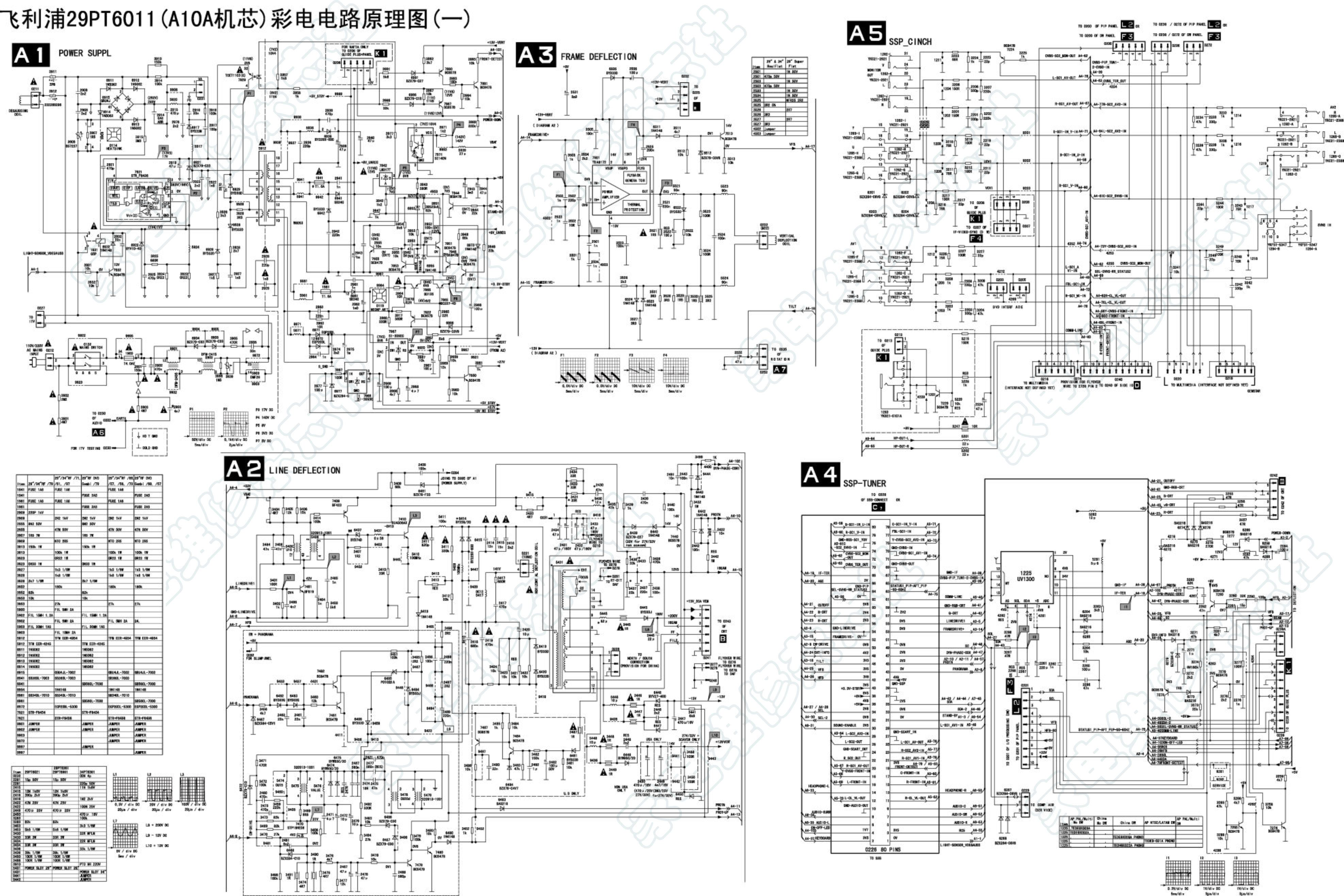 飞利浦29PT6011(A10A机芯）彩电电路原理图一.jpg