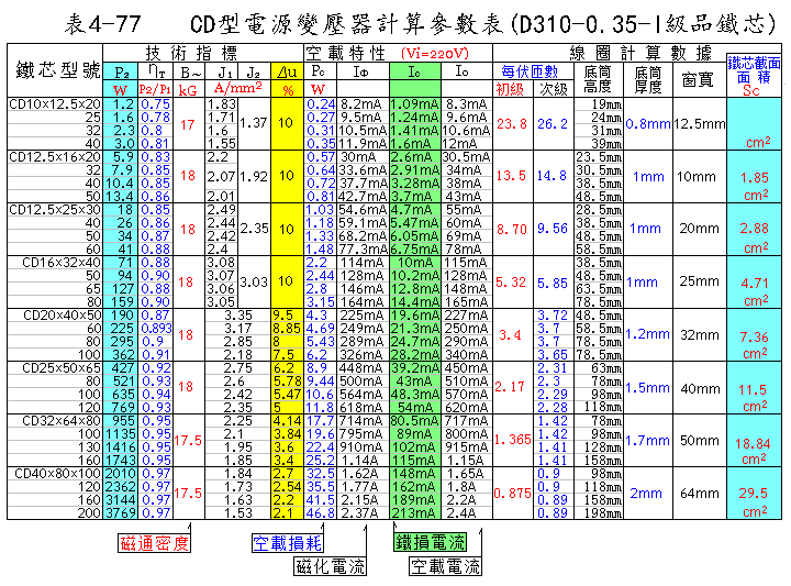 §5 低频变压器和滤波扼流圈的计算.gif