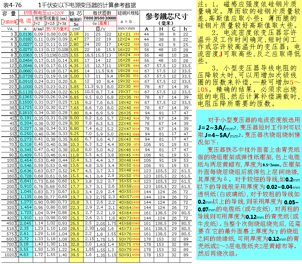 §5 低频变压器和滤波扼流圈的计算.gif