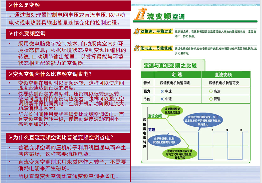 变频空调基础知识.png
