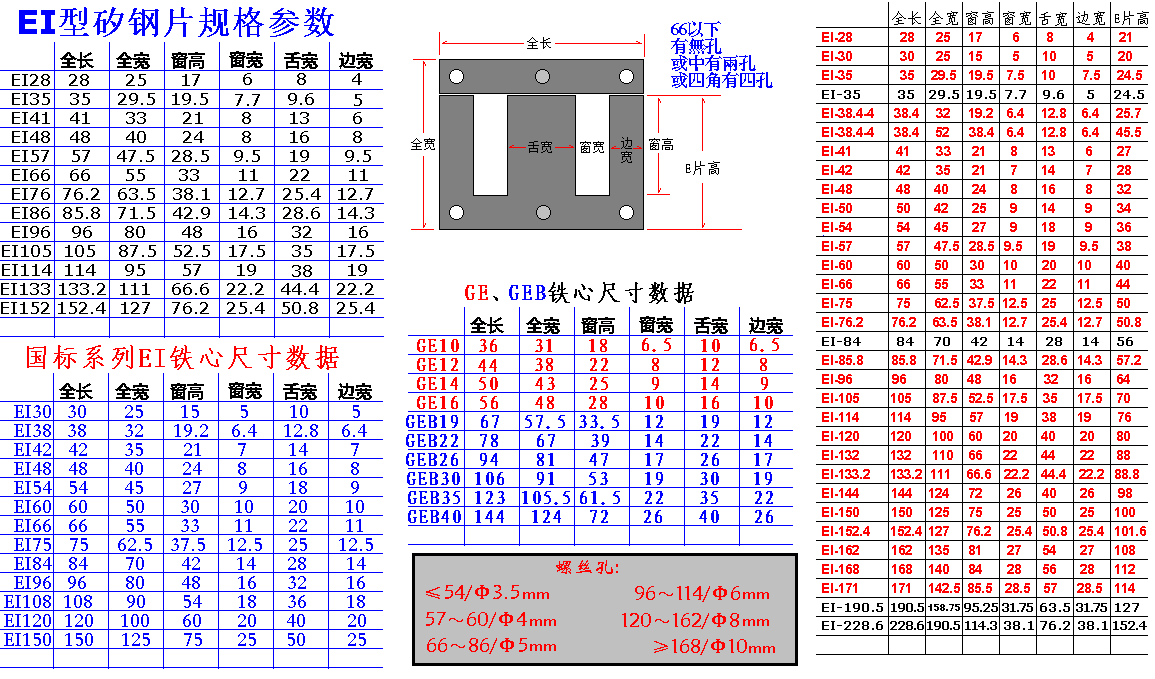 EI型硅钢片规格参数.gif