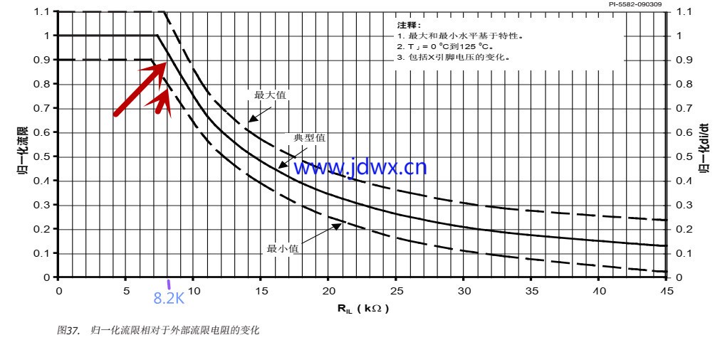 限流电阻与输出电流的关系.jpg