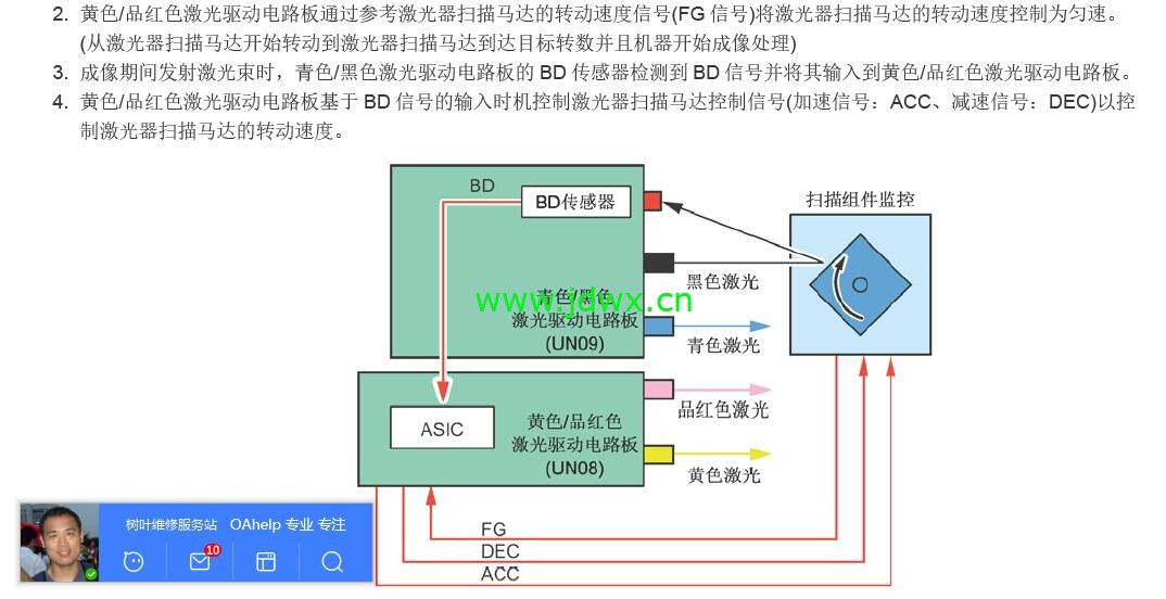 激光器控制原理1.jpg