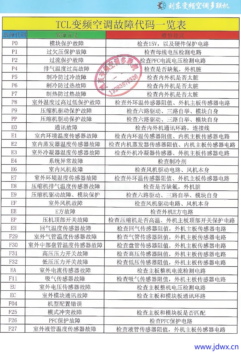 1 TCL变频空调故障代码一览表.jpg