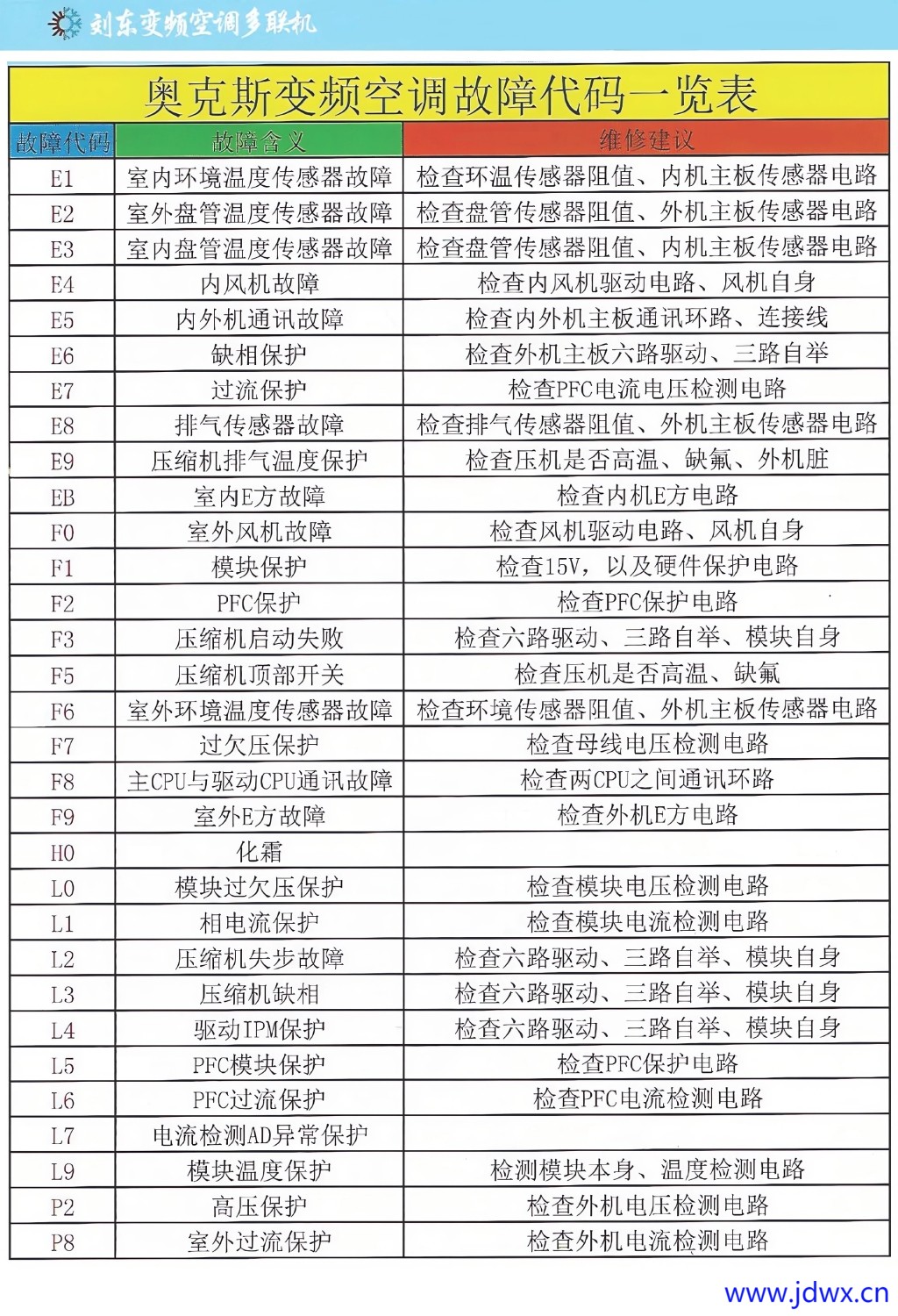 2 奥克斯变频空调故障代码一览表.jpg