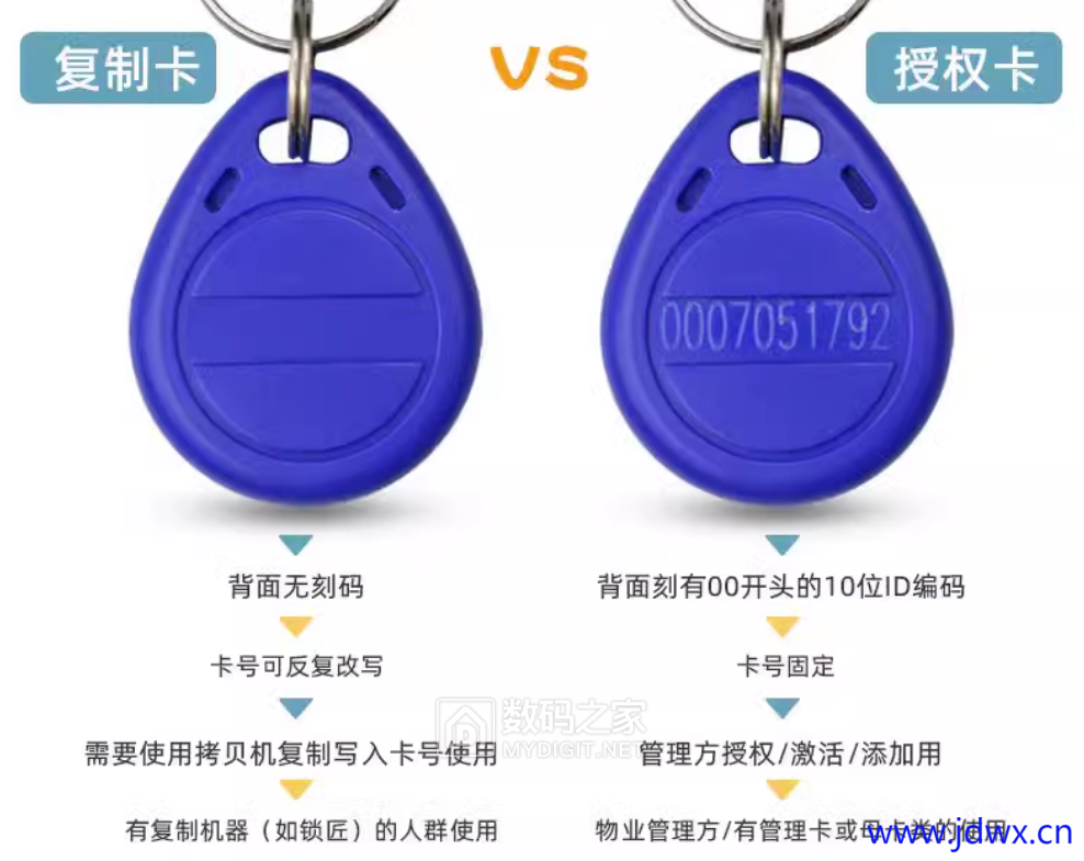 复制卡 授权卡.png