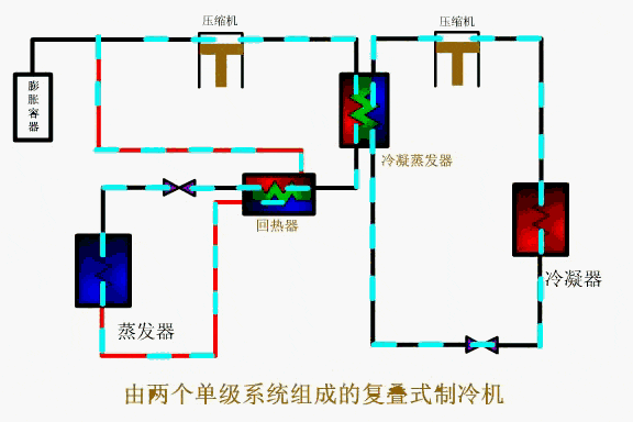 空调制冷能力在低温环境下下降的技术原理与解决方案深度解析