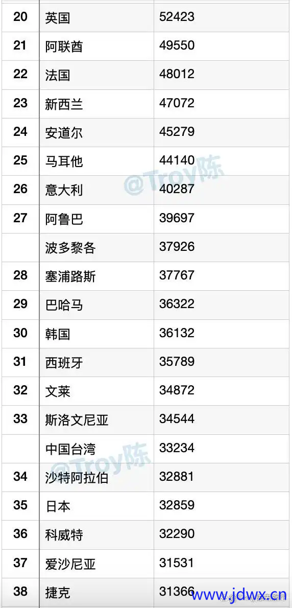 2024年世界人均GDP排名2.webp.png