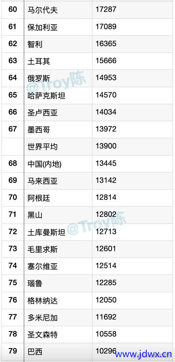 2024年世界人均GDP排名4.webp.png
