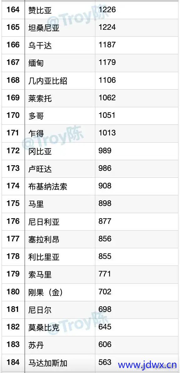 2024年世界人均GDP排名8.png