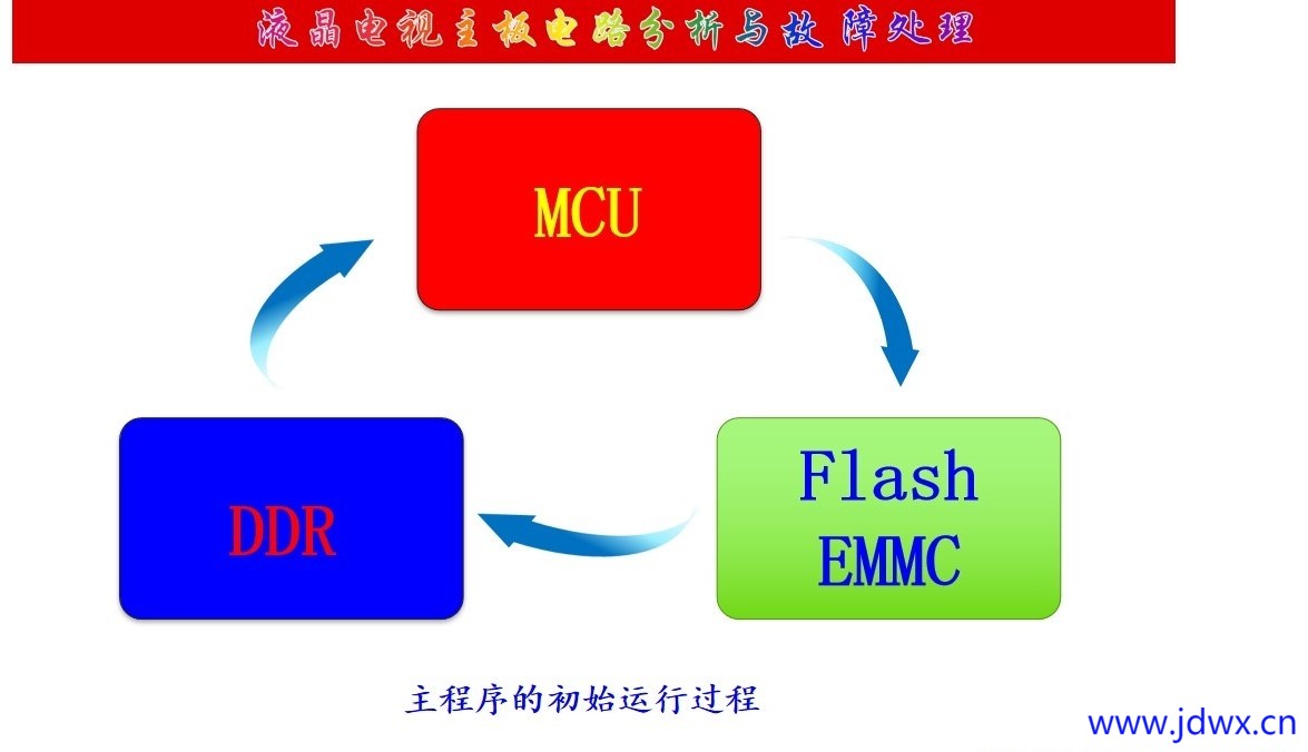 液晶电视主板电路分析与维修VER1.7.5.jpg-2.jpg