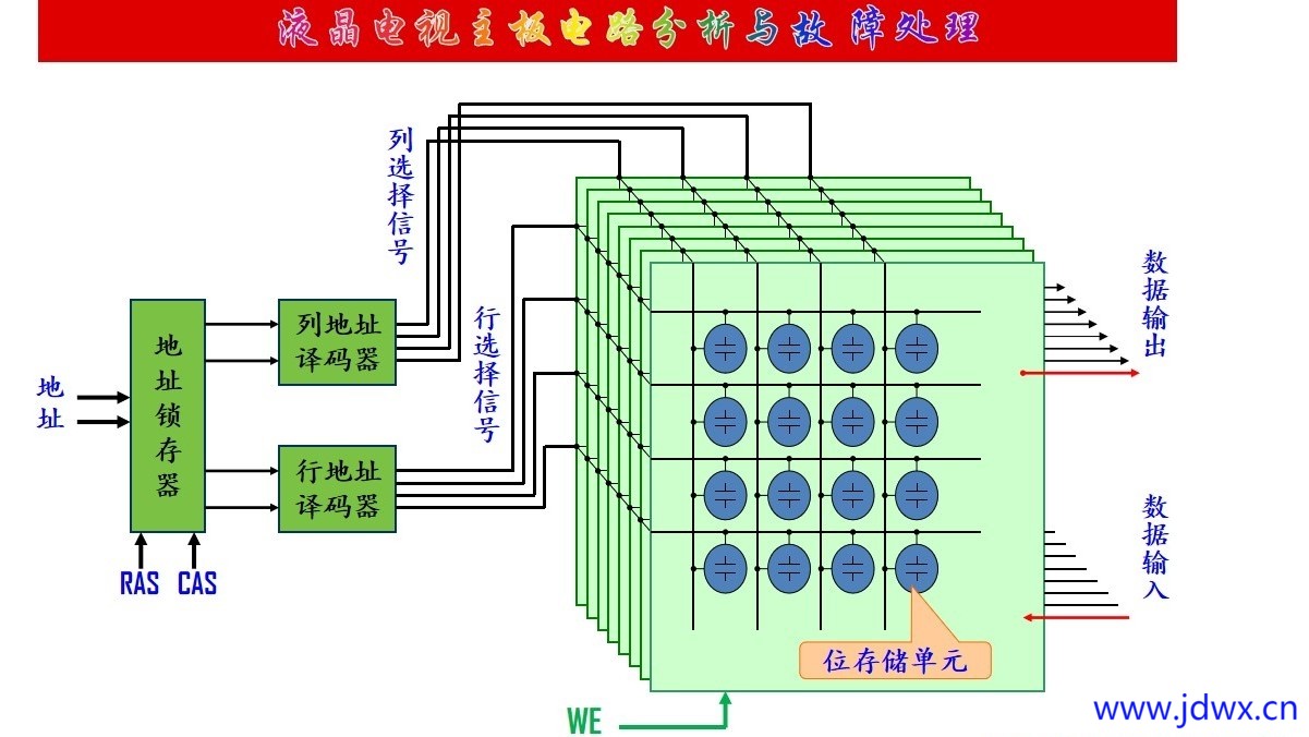 液晶电视主板电路分析与维修VER1.7.5.jpg