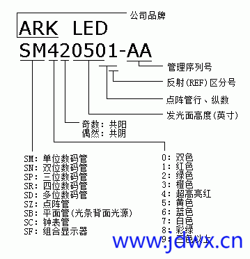 LED数码管基础.gif