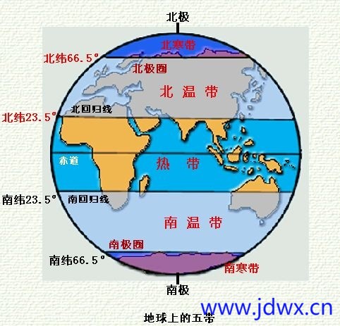 五带.jpg