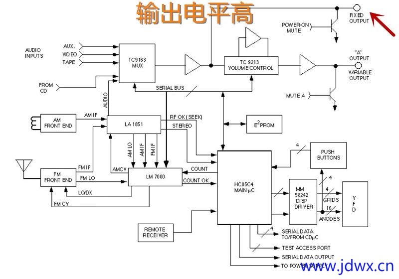 30 CD5音乐中心.JPG