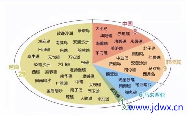 南沙被占44个岛礁.jpg