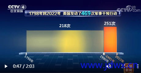 美国1991年～2002年发动军事干预251次.png