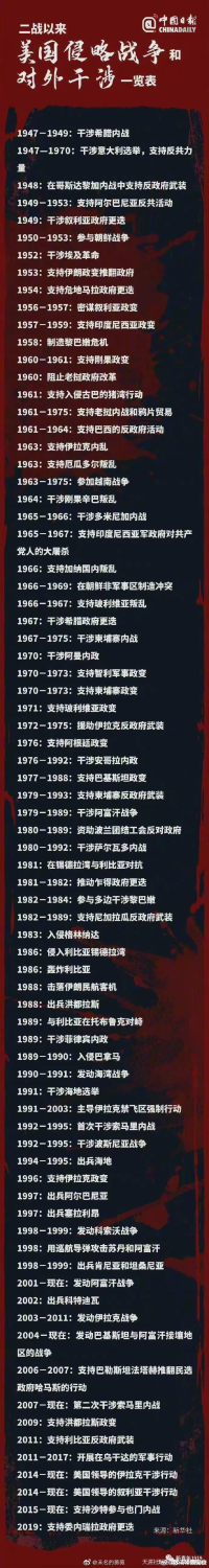 二战以来美国侵略干涉.png