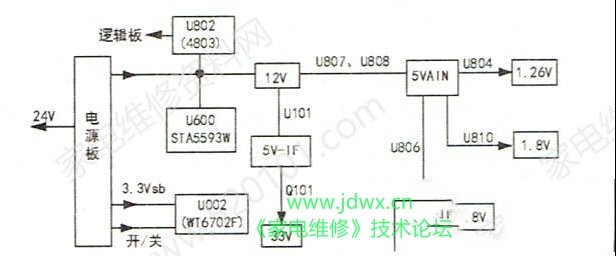 液晶电视主板DC-DC电路原理分析与检修思路