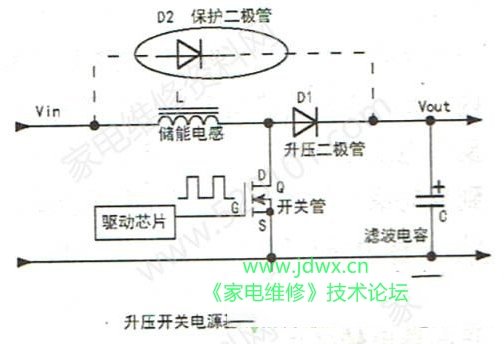 液晶电视LED背光电路升压二极管的代换经验