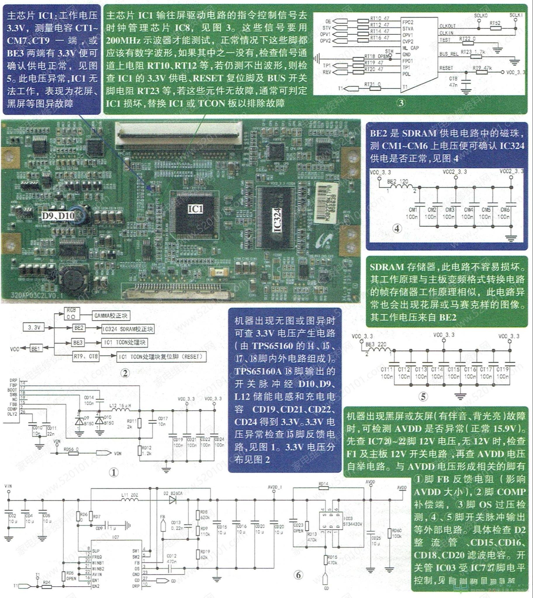 逻辑板320AP03C2LV0.1（配屏LTA320AP02）检修思路图解