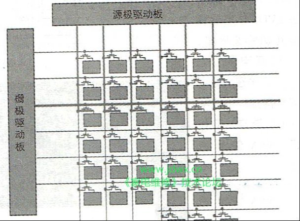 液晶电视逻辑板TCON板工作原理与维修（图）