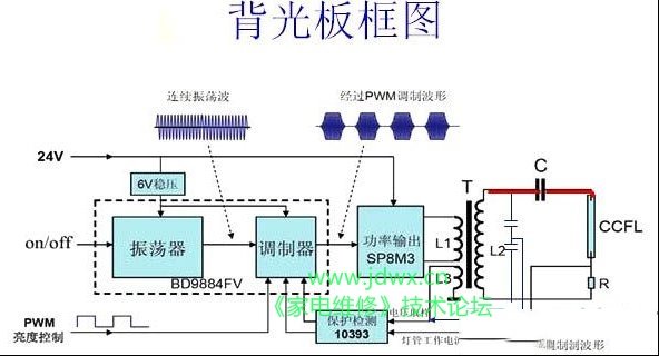 液晶电视逆变器维修方法