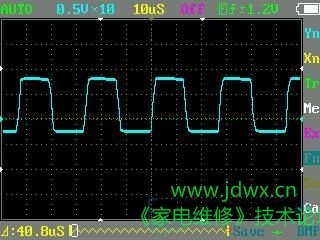 正常CRT彩电示波器波形图资料