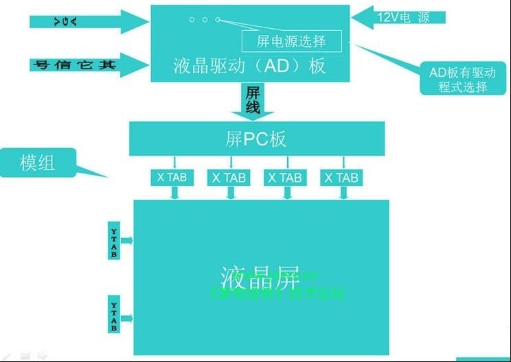 液晶屏维修培训资料讲义