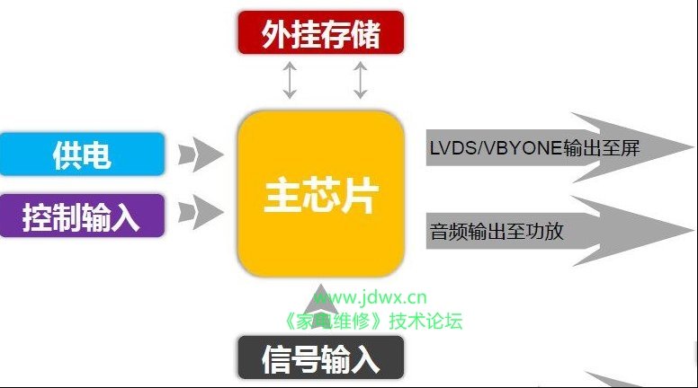 液晶电视常用机芯打印信息解析与故障诊断