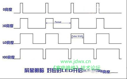 液晶电视换背光LED灯珠并调低LED亮度的操作