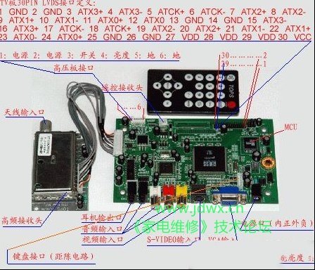 DK TV GM2221驱动板详细说明