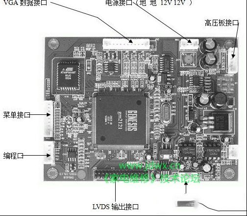 GM2121液晶主板接口说明详解